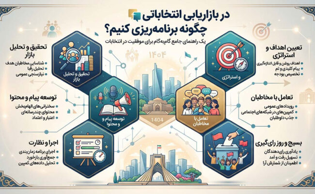 در بازاریابی انتخاباتی چگونه برنامه‌ریزی کنیم؟